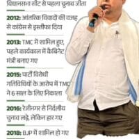 बंगाल‌ में बाबरी मस्जिद बनाने की घोषणा, राजनीति और महत्वाकांक्षा का काकटेल…..