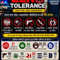 पूर्वी सिंहभूम में नशे और अवैध हथियार के खिलाफ पुलिस का विशेष अभियान, 55 मामले दर्ज…..