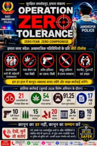 पूर्वी सिंहभूम में नशे और अवैध हथियार के खिलाफ पुलिस का विशेष अभियान, 55 मामले दर्ज…..
