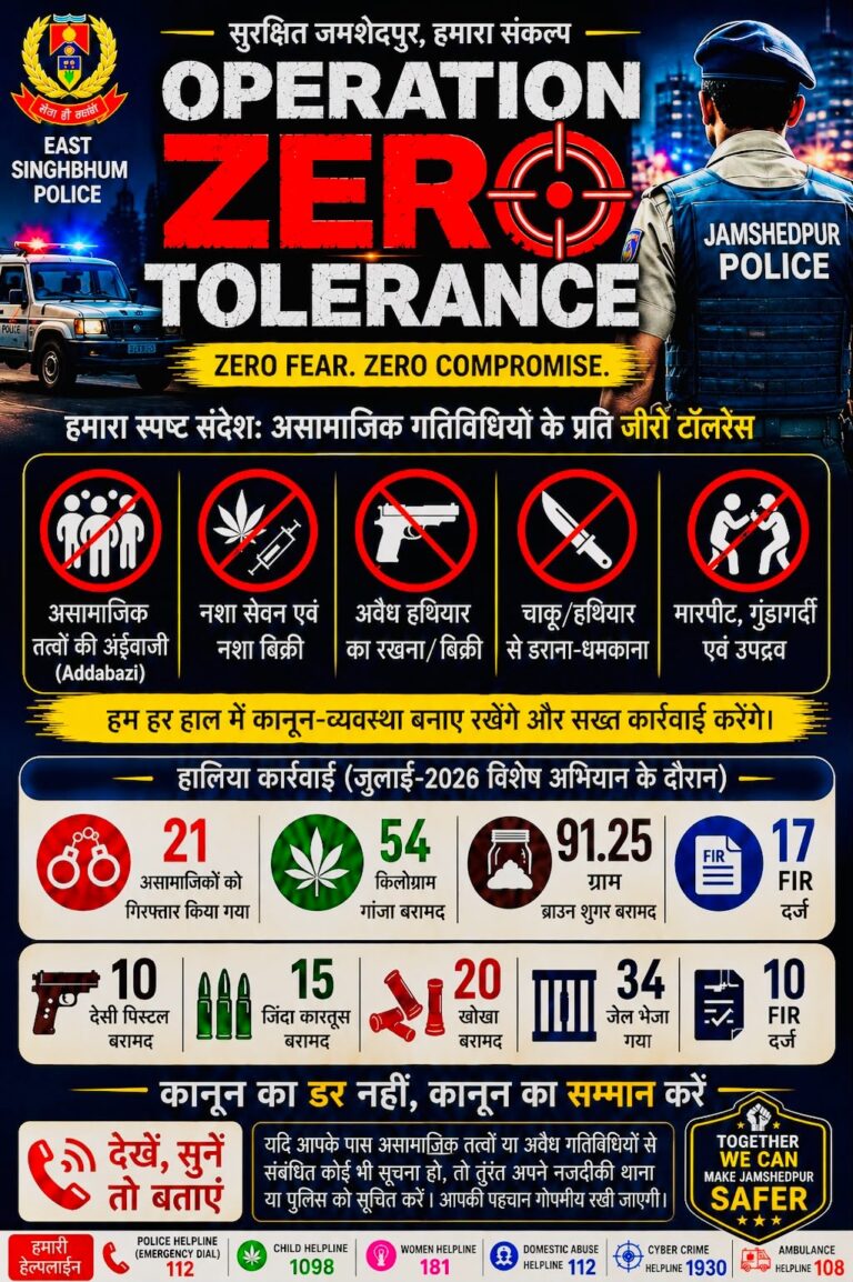 पूर्वी सिंहभूम में नशे और अवैध हथियार के खिलाफ पुलिस का विशेष अभियान, 55 मामले दर्ज…..